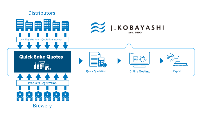 One stop Quotation Inquiry System